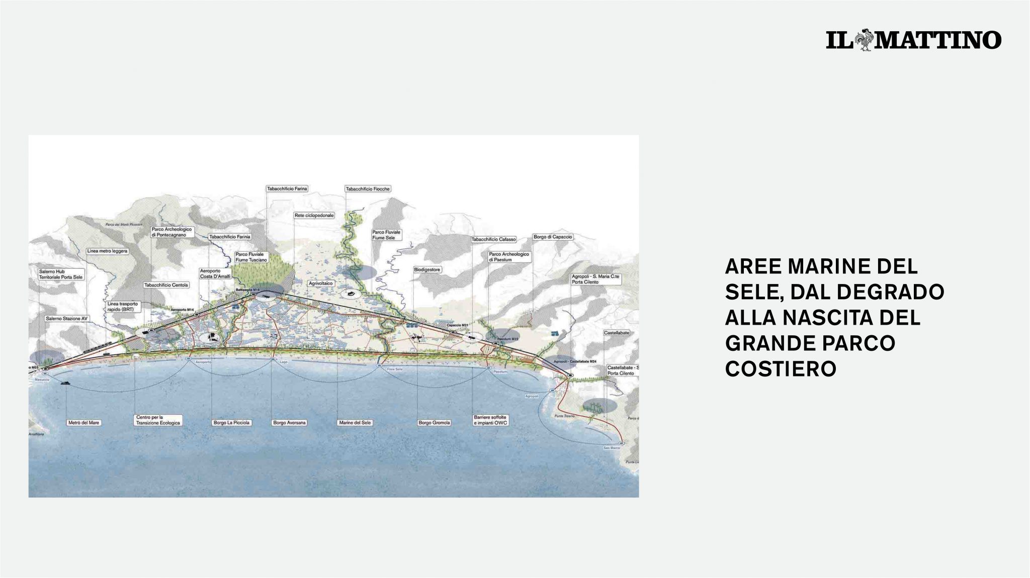 Masterplan Salerno Sud Il Mattino